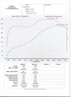 Chip tuning Opel Calibra Vectra Astra Omega +20 KM
